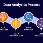 The Data Analytics Bootcamp: Fast-Track Your Career