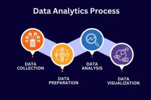 Data Analytics institute