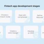 How to Build a Fintech App: Types and Features Guide, Process of Development