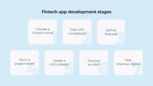 Fintech app development stages-d1c3e10a